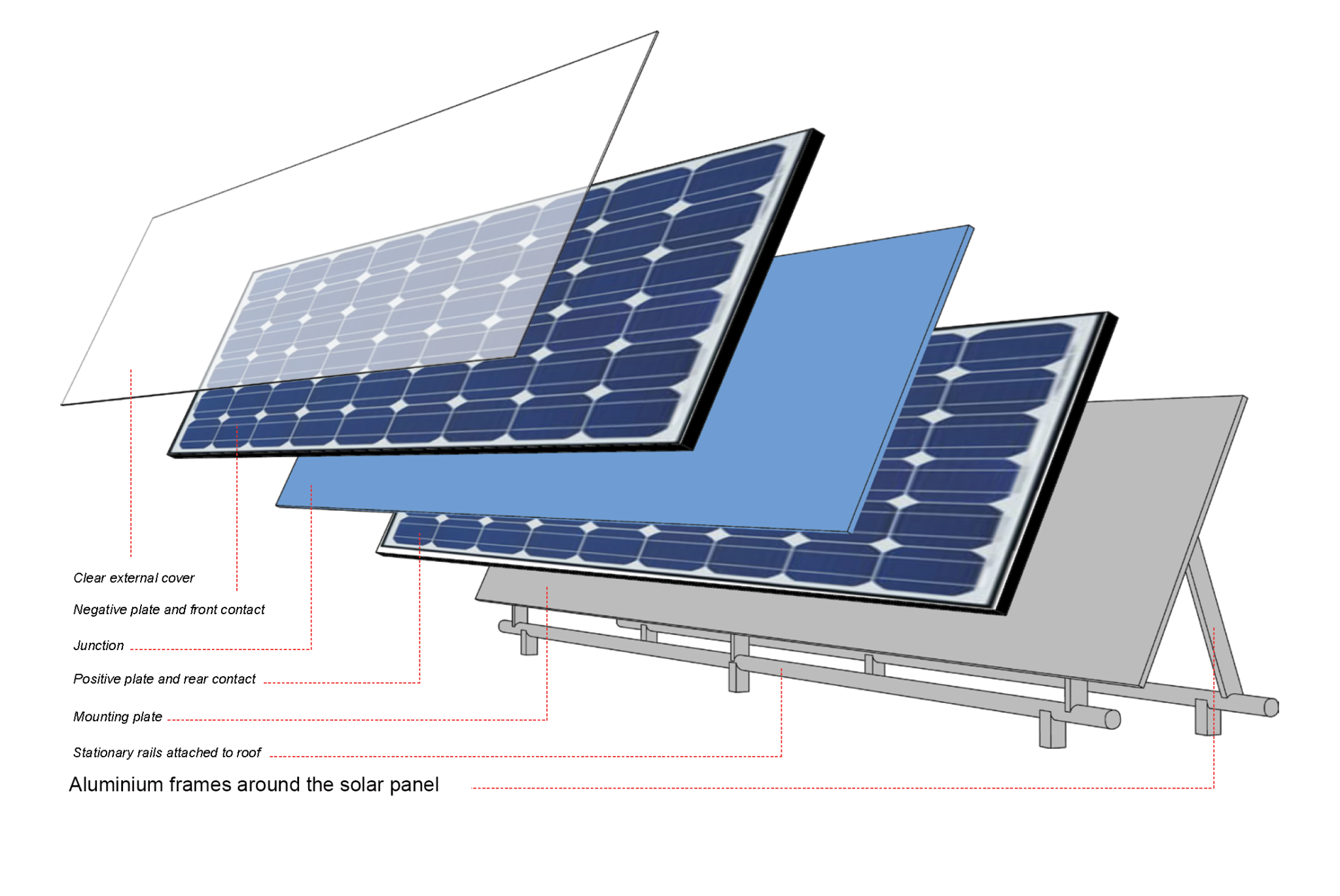 Panneau solaire à cadre en aluminium extrudé personnalisé