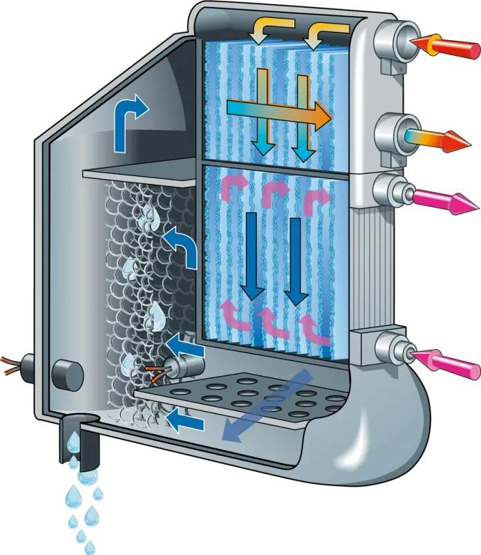 Sécheur de compresseur d'air réfrigéré OEM, évaporateur pré-refroidi